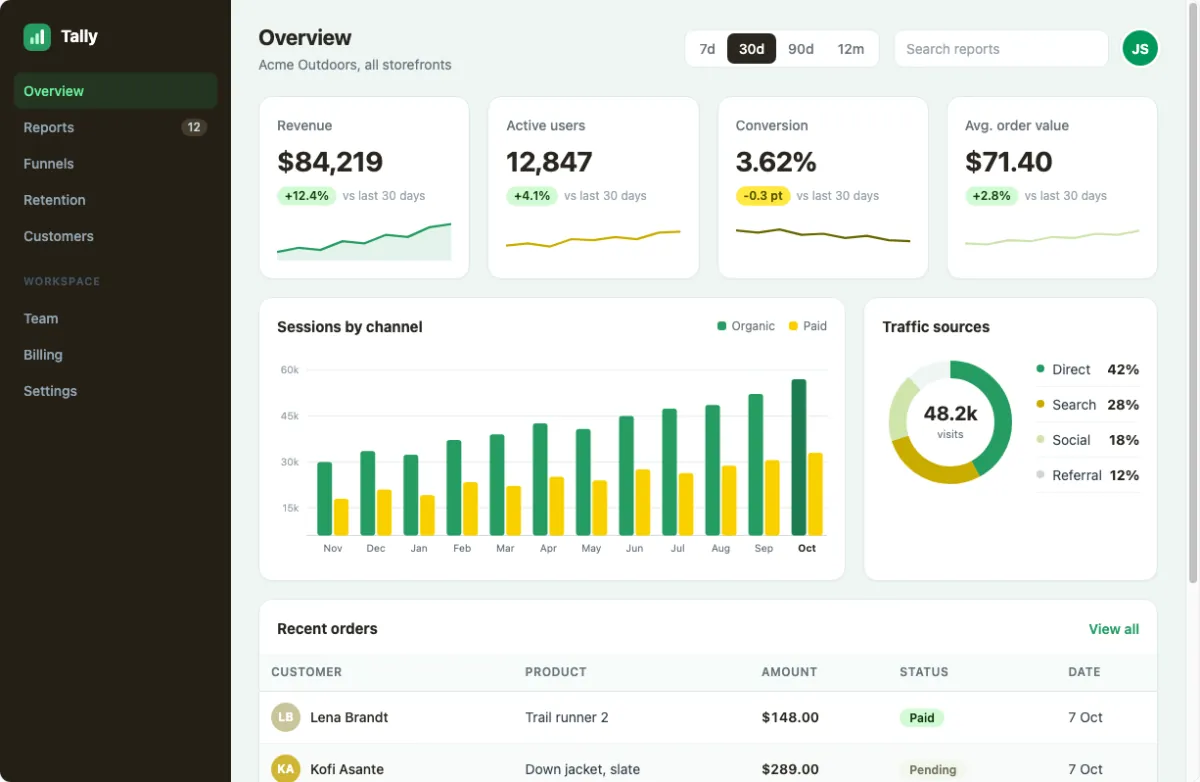Recolor's dashboard sample repainted in the Citrus grove palette