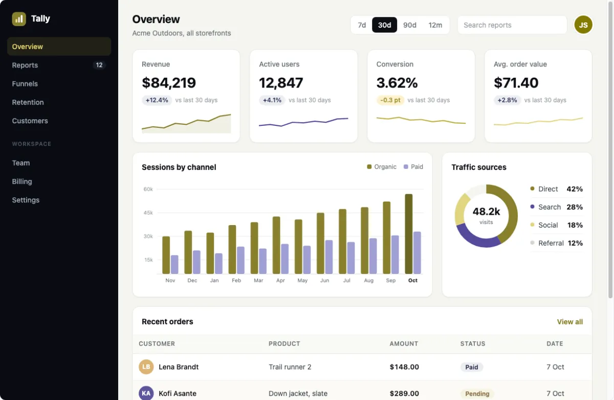 Recolor's dashboard sample repainted in the Indigo and ochre palette